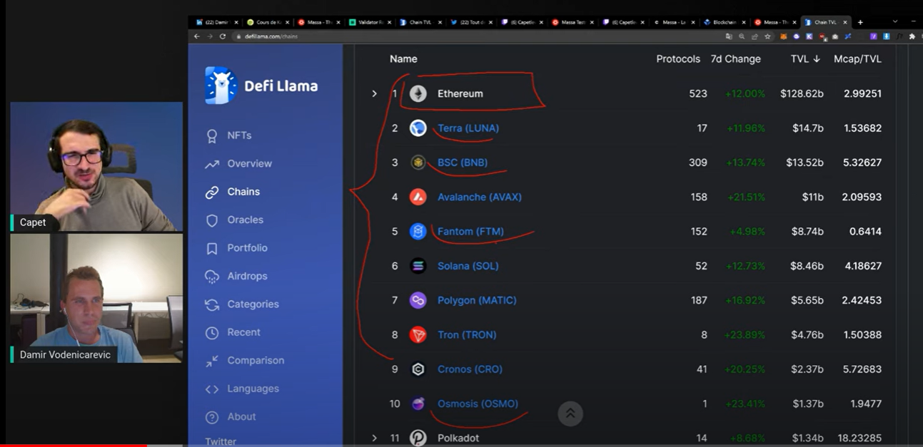 AMA de CoinAcademy: Massa, la blockchain ultradescentralizada | by Cumulo |  Massa Esp | Medium