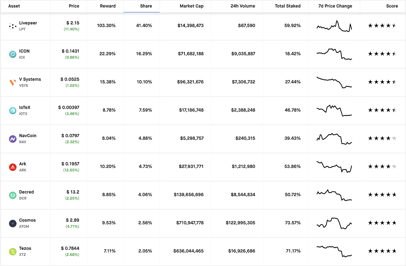 Exploring DeFi Trading Strategies: Arbitrage in DeFi | by Alex Obadia |  Cambrial Capital | Medium