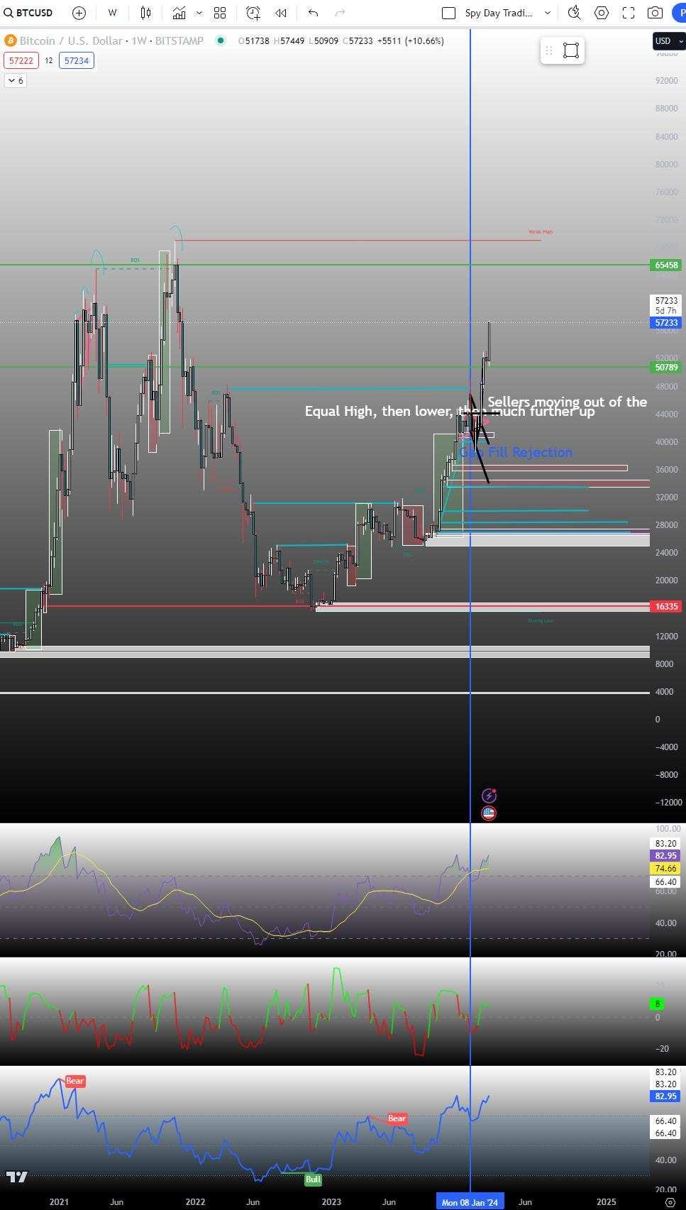 BTC Deep Charts (Bitcoin Halving + More) | by Alkaline Fund | Medium