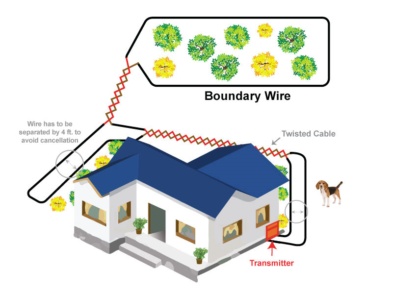 DIY Dog Fence, DIY Electric Dog Fence, DIY Self Install Dog Fence