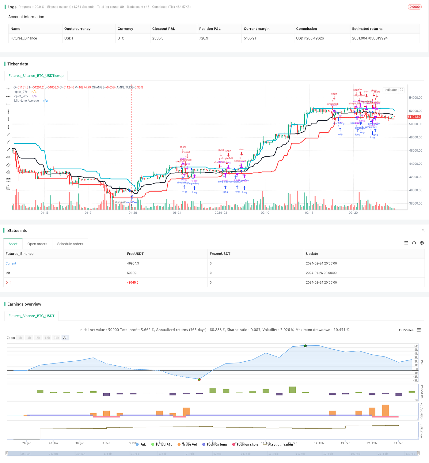 Donchian Channel Breakout Strategy | by FMZQuant | Medium