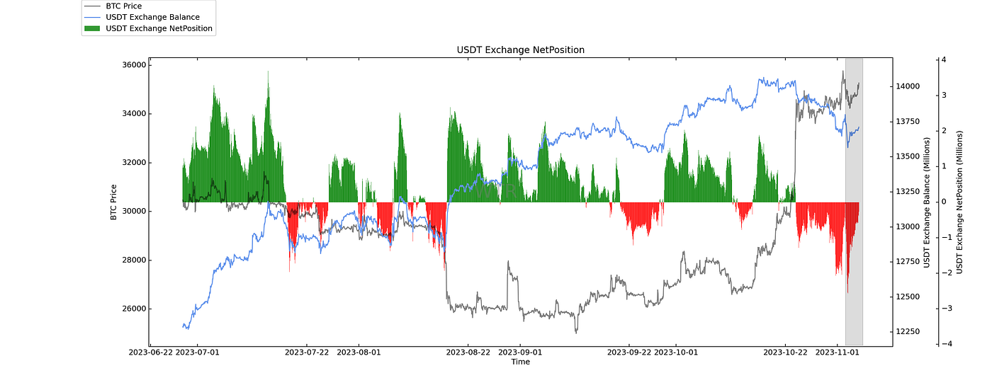 白露暖空，素月流天｜WTR 11.6