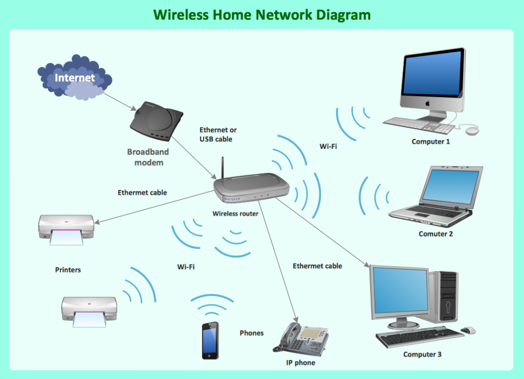 🌐Beginner to Advanced Networking — Complete Practical Guide
