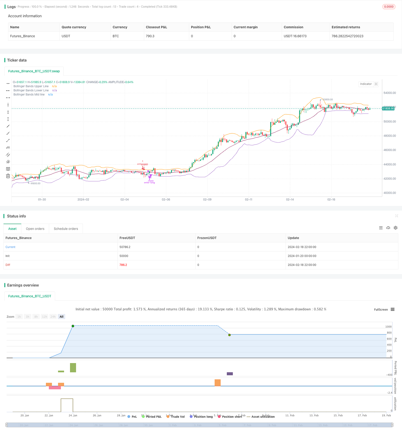 Bollinger Bands and Intraday Strength Index Mean Reversion Strategy | by  FMZQuant | Medium