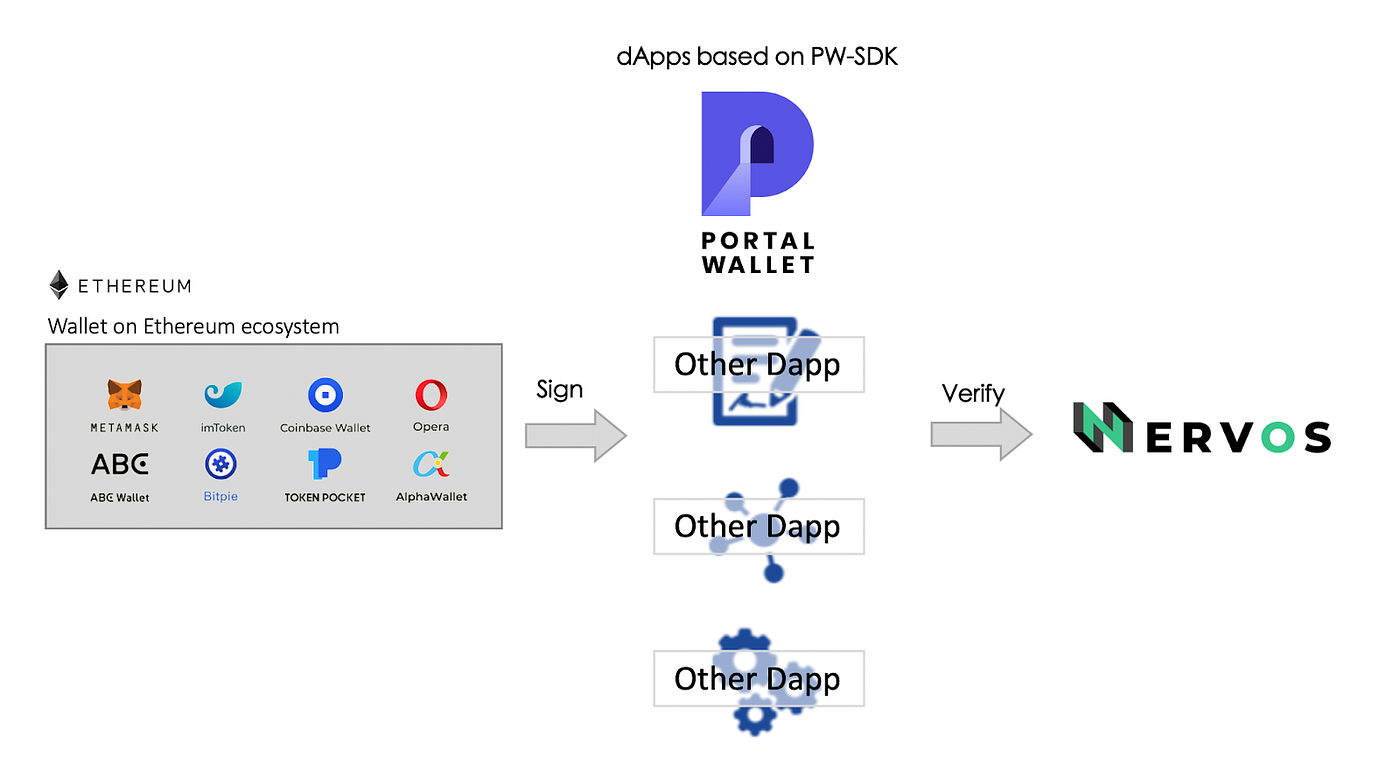 Portal Wallet Launches on Nervos CKB | Medium