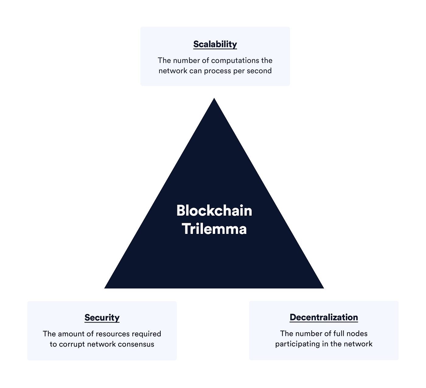 🌻 a16z “State of Crypto 2023” Report 🧵 | by Elif Hilal Kara | Medium