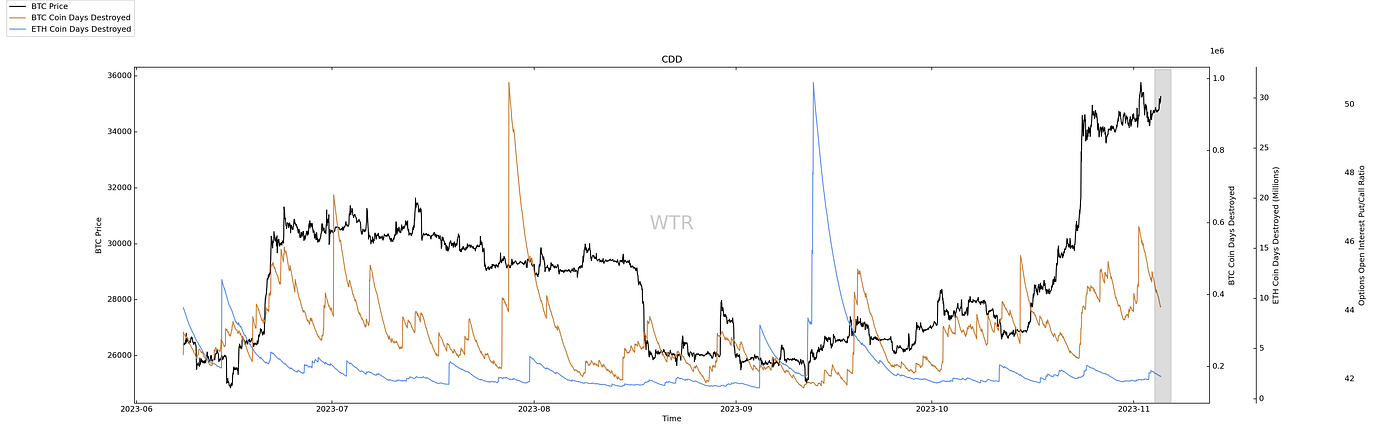 白露暖空，素月流天｜WTR 11.6