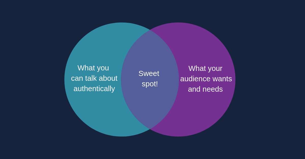 Finding your content marketing sweet spot, by Amber Robinson