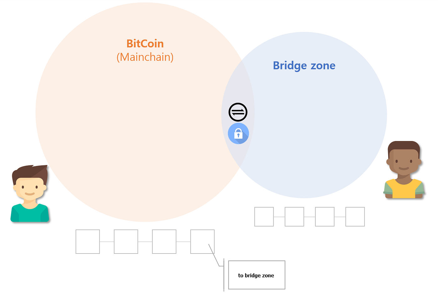 COSMOS OVERVIEW :: 코스모스로의 초대(An Invitation to COSMOS) | by Aiden Park |  Medium