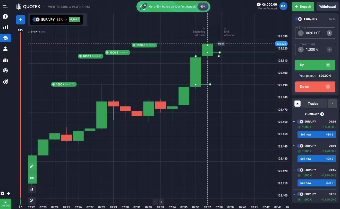 QUOTEX Trading Company - Sunnyprasad - Medium