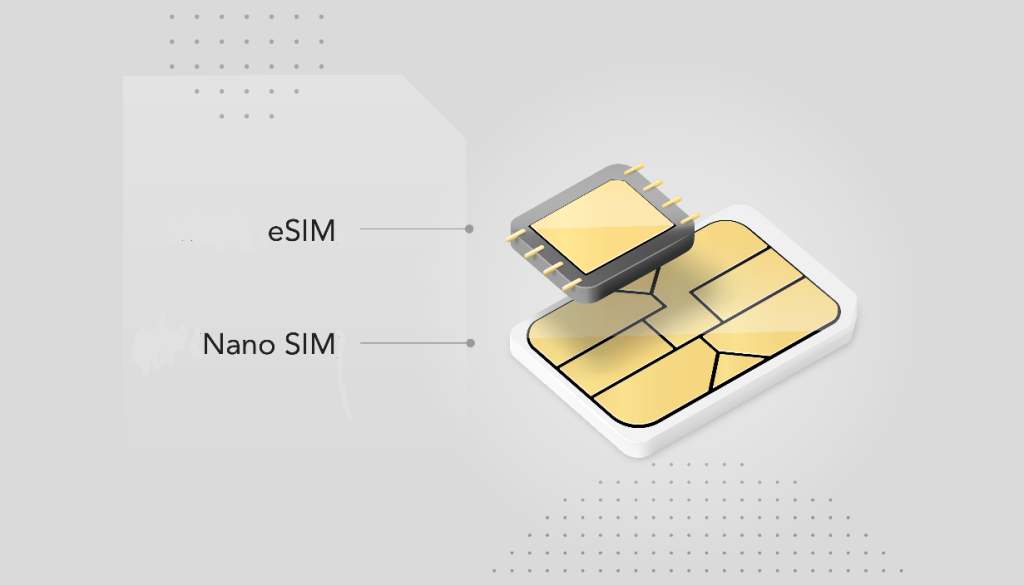 How to Stay Connected on a Budget: Budget-Friendly Options for Turkey  International eSIM Cards, by Anjali Khangarot
