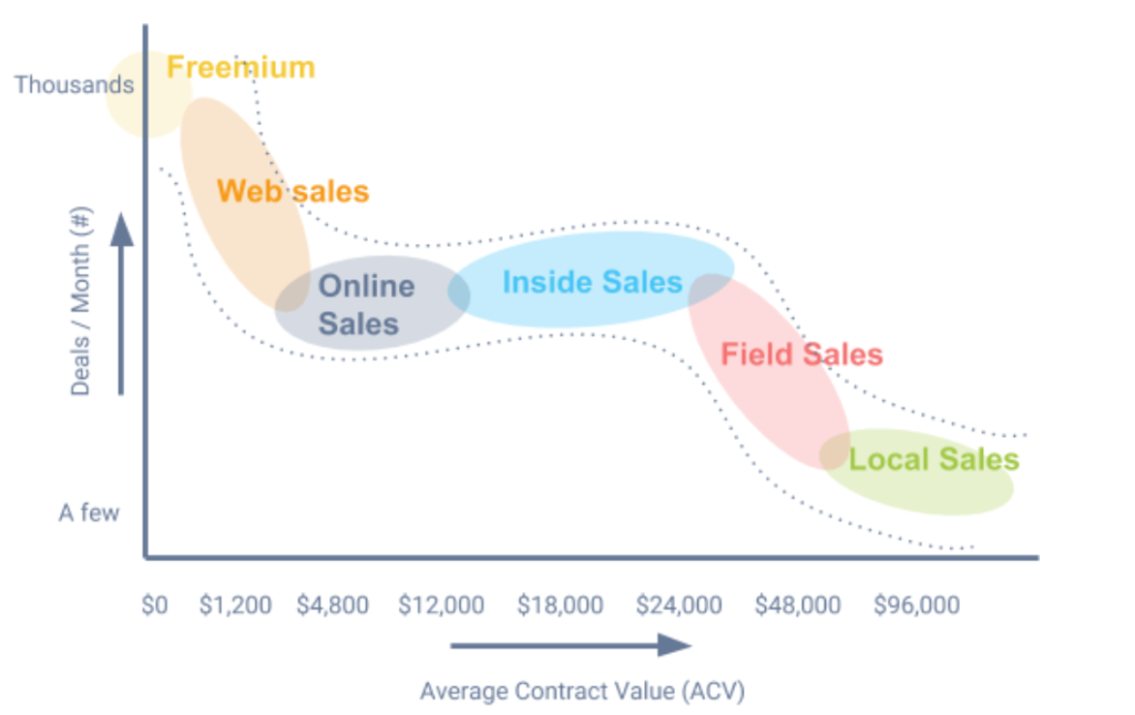 The Ultimate Guide to Go-to-Market Strategy for SaaS