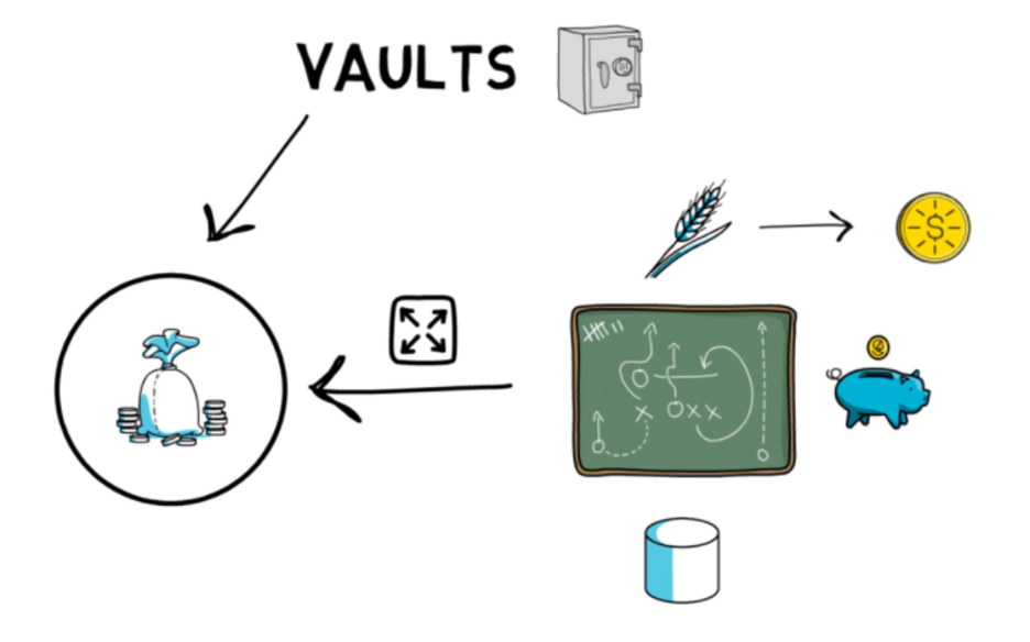 Example Source: Academy