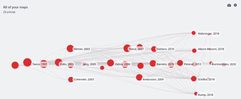 Announcing Connected Papers — a visual tool for researchers to