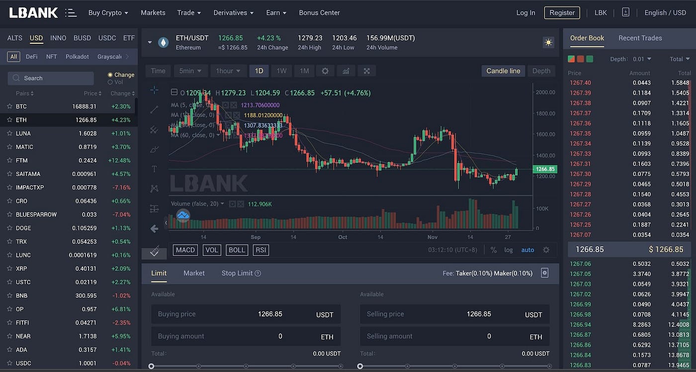What is Crypto Arbitrage Trading? | by LBank Exchange | LBank | Medium