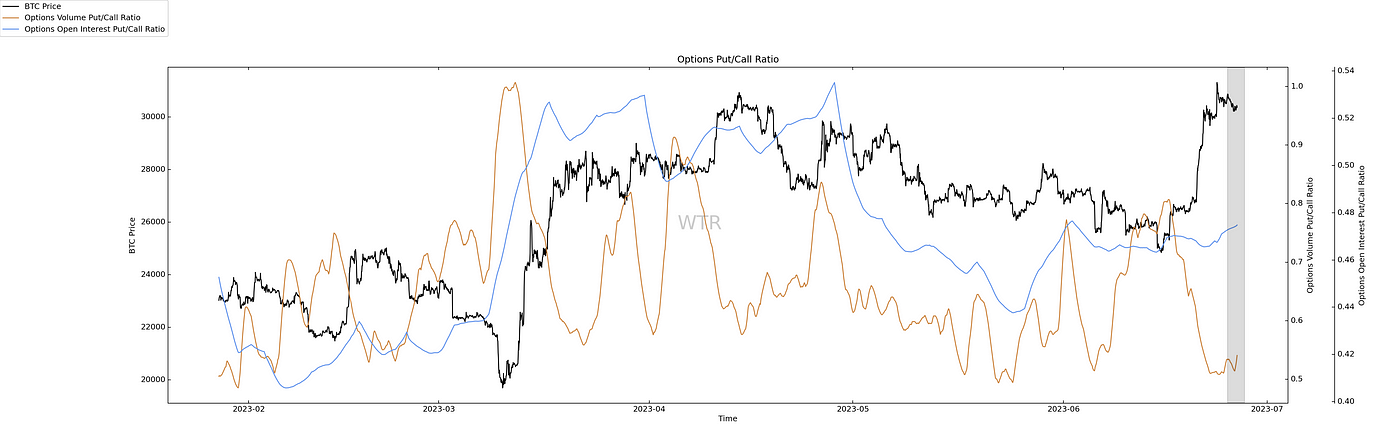 浩空璀耀，舒云细流｜WTR 6.26