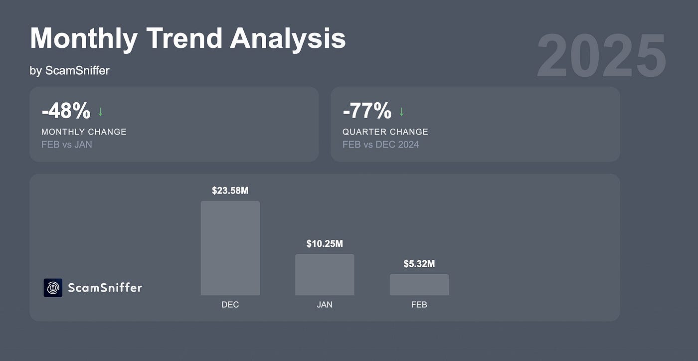 The Crypto War Zone — Weekly “Crypto Security Truths”: Issue 36 | by Cyber  Strategy Institute | Medium