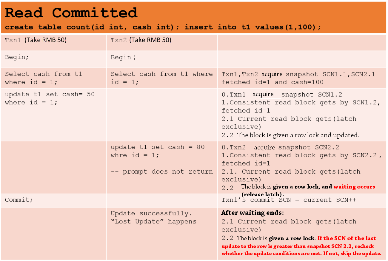 Programmer Should Know: Transaction Isolation Levels | Medium