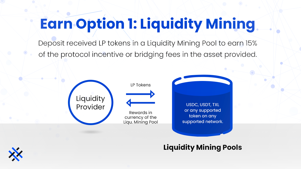 How do Liquidity Mining Pools work? | by Autobahn Network Editor | Medium