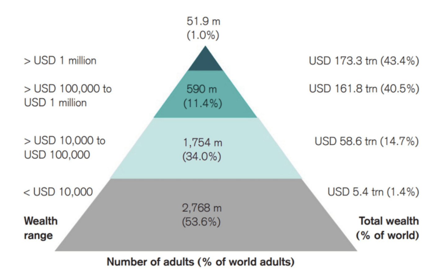 Become a Bitcoin millionaire: 0.01 BTC is said to be enough to become rich  in 10 years | by TheLuWizz | The Capital | Medium
