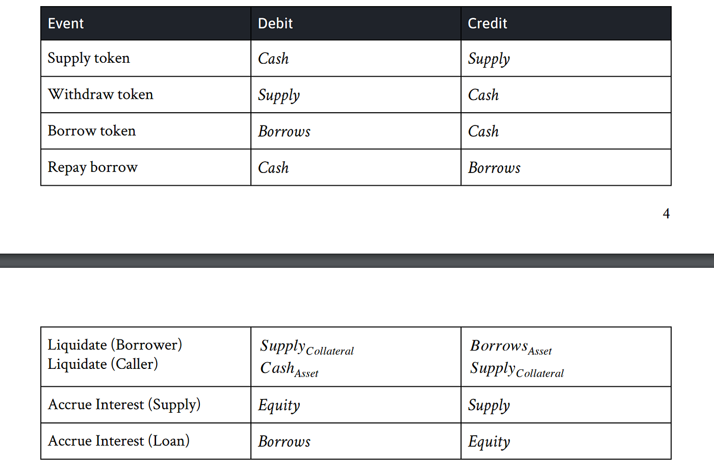 Compound: ¿la tasa risk free del mundo descentralizado? | by CTF Capital |  CTF Capital | Medium
