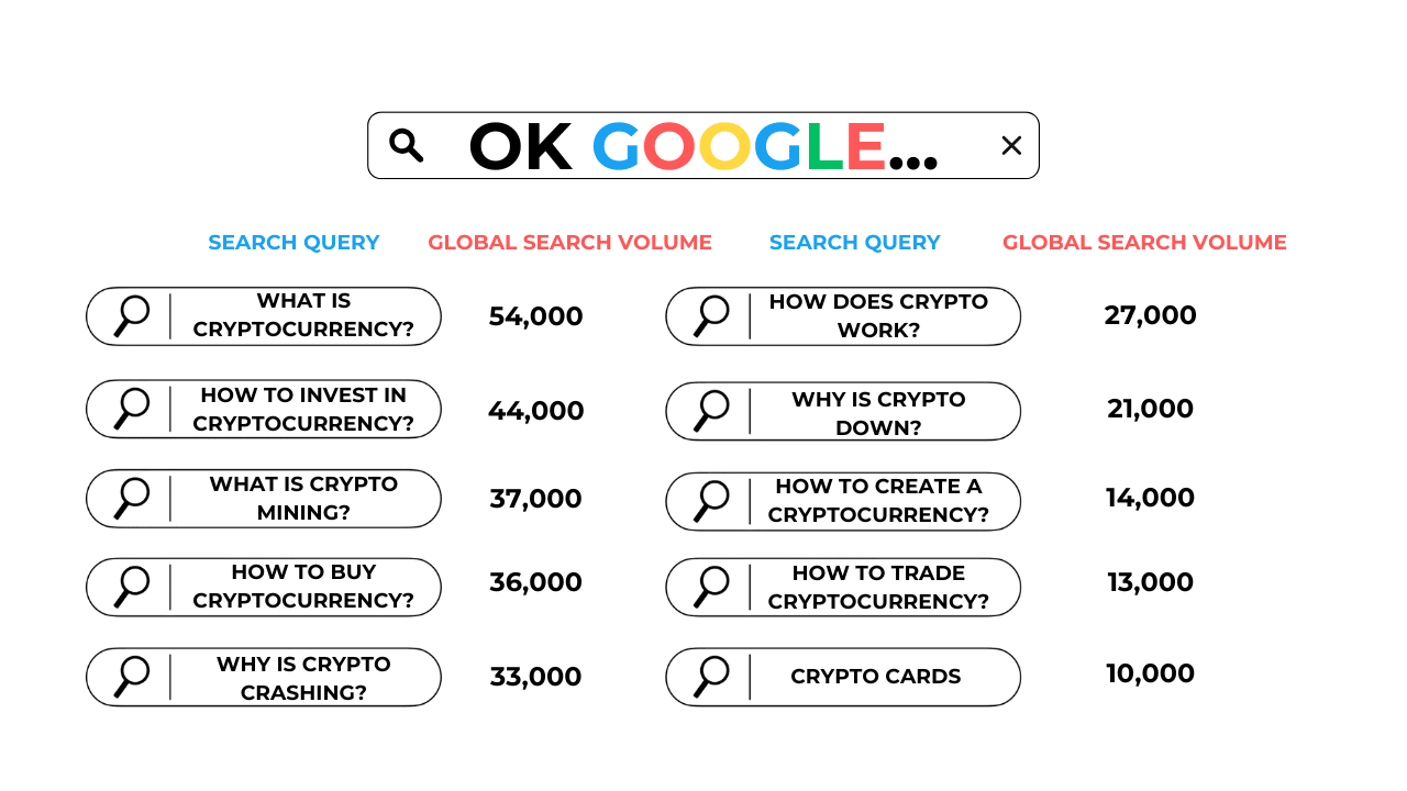 Google Search