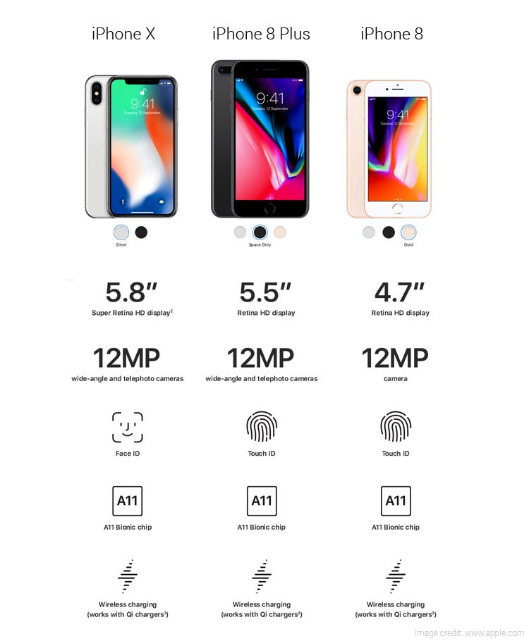 iPhone X  Product timeline, specs, deals