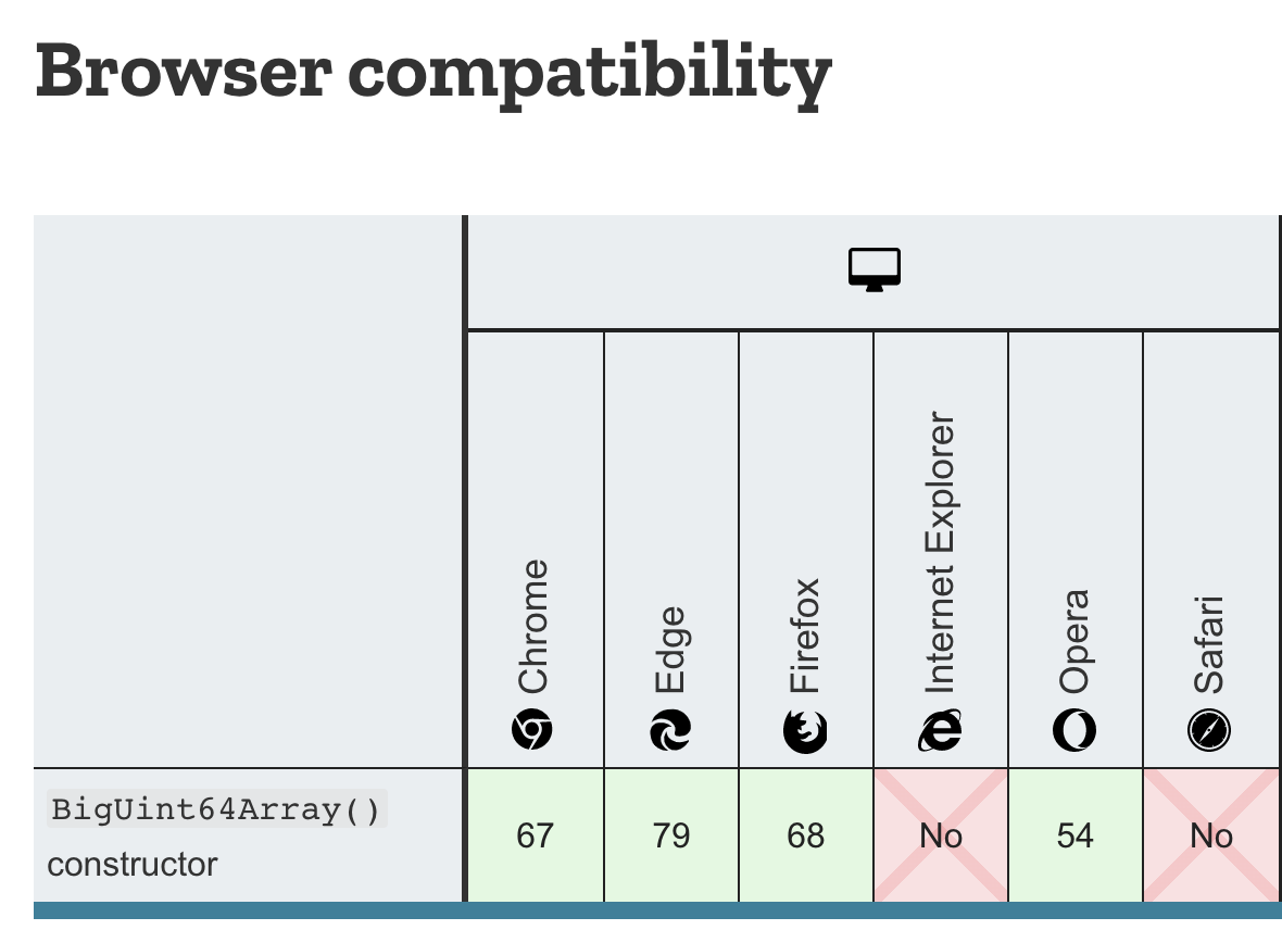 Moonstakeウェブ・ウォレットがCardano (ADA)のステーキング開始 | by Moonstake | Medium