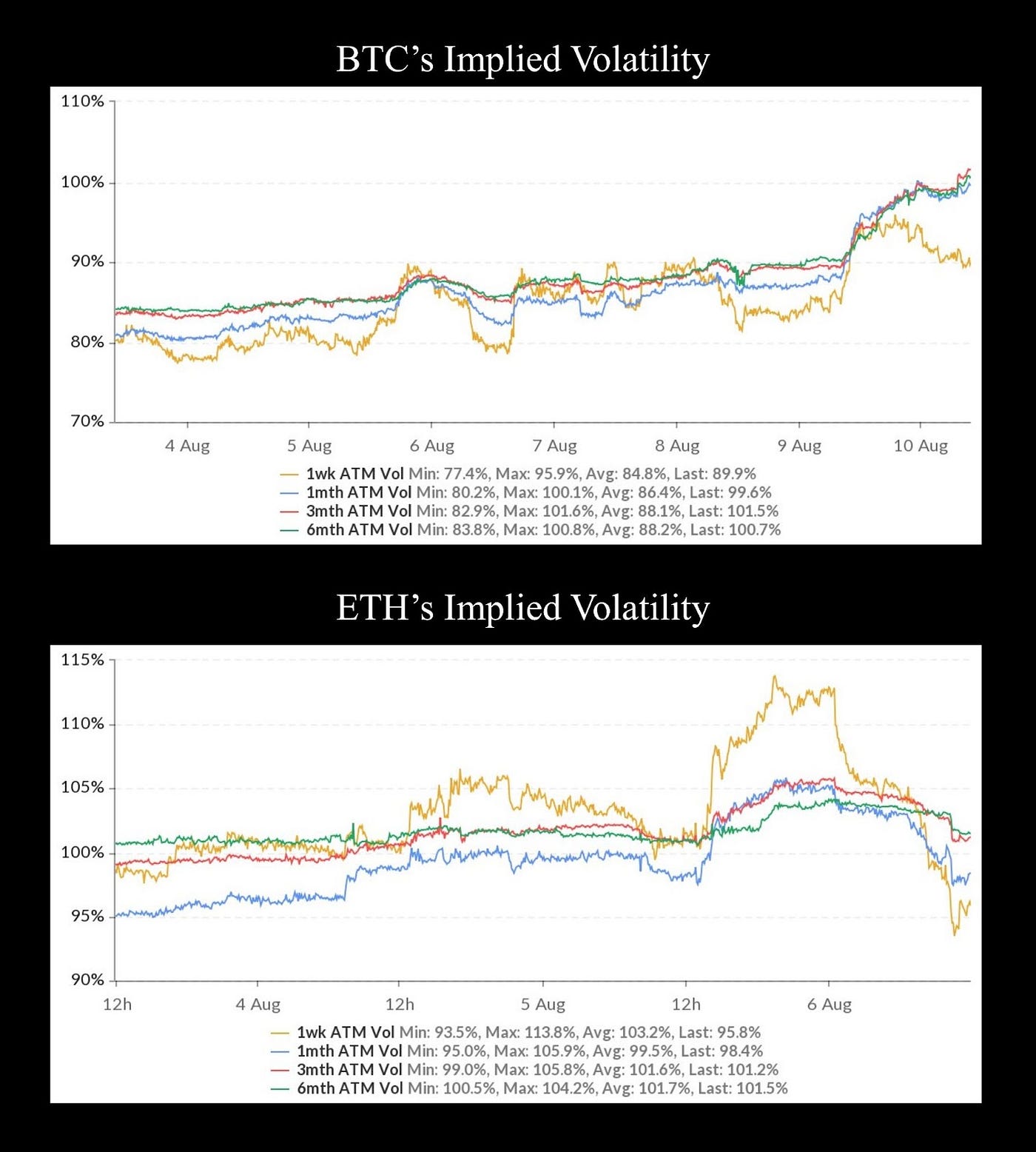 A Deep Dive into Black Scholes Model for DeFi Options | Medium
