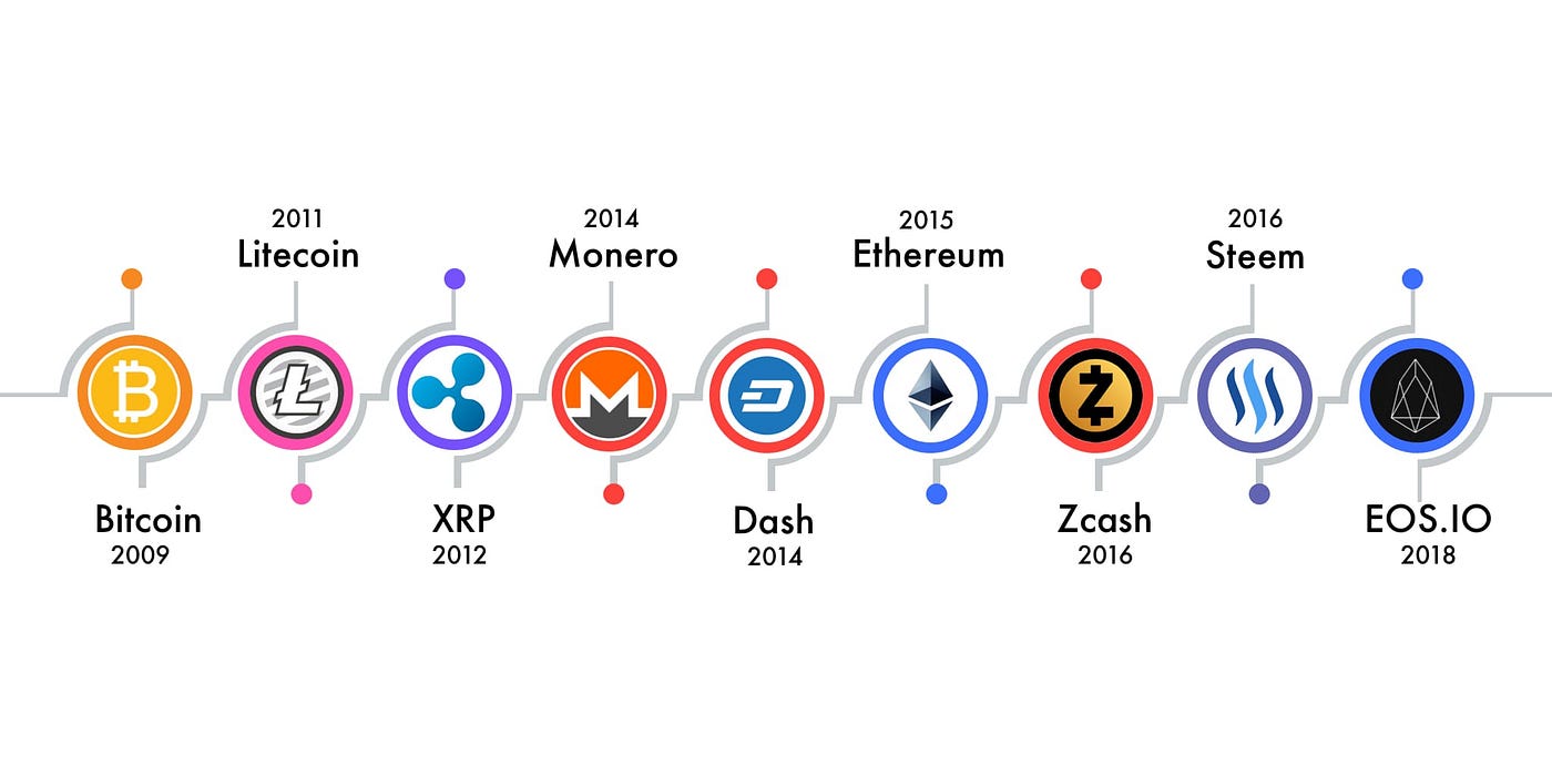 From Crypto to Dapp. A quick look at the evolution of… | by Dapp.com |  HackerNoon.com | Medium