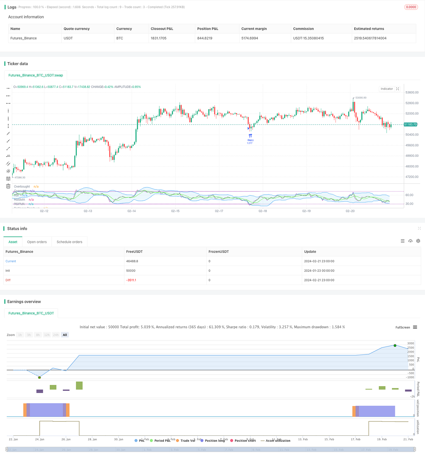 RSI Moving Average Double Crossup Oscillation Strategy | by FMZQuant |  Medium