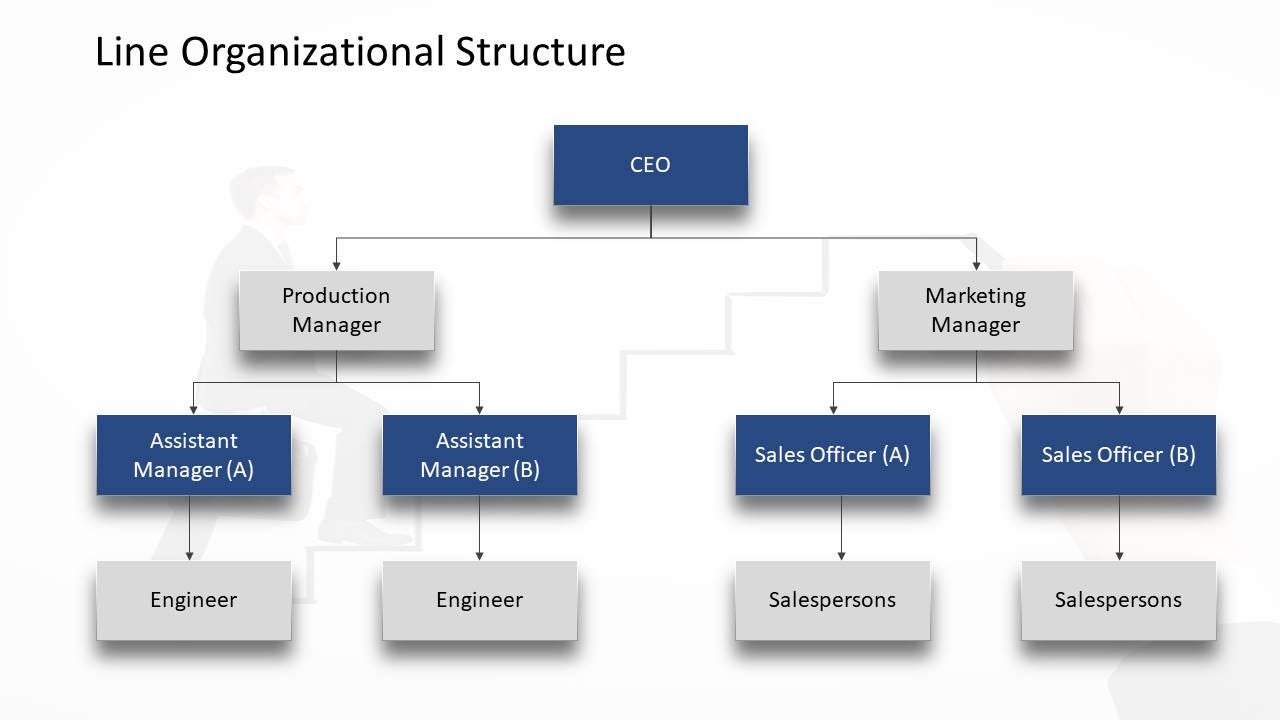 PPT - ORGANIZATION CHART OF R&B DEPARTMENT PowerPoint