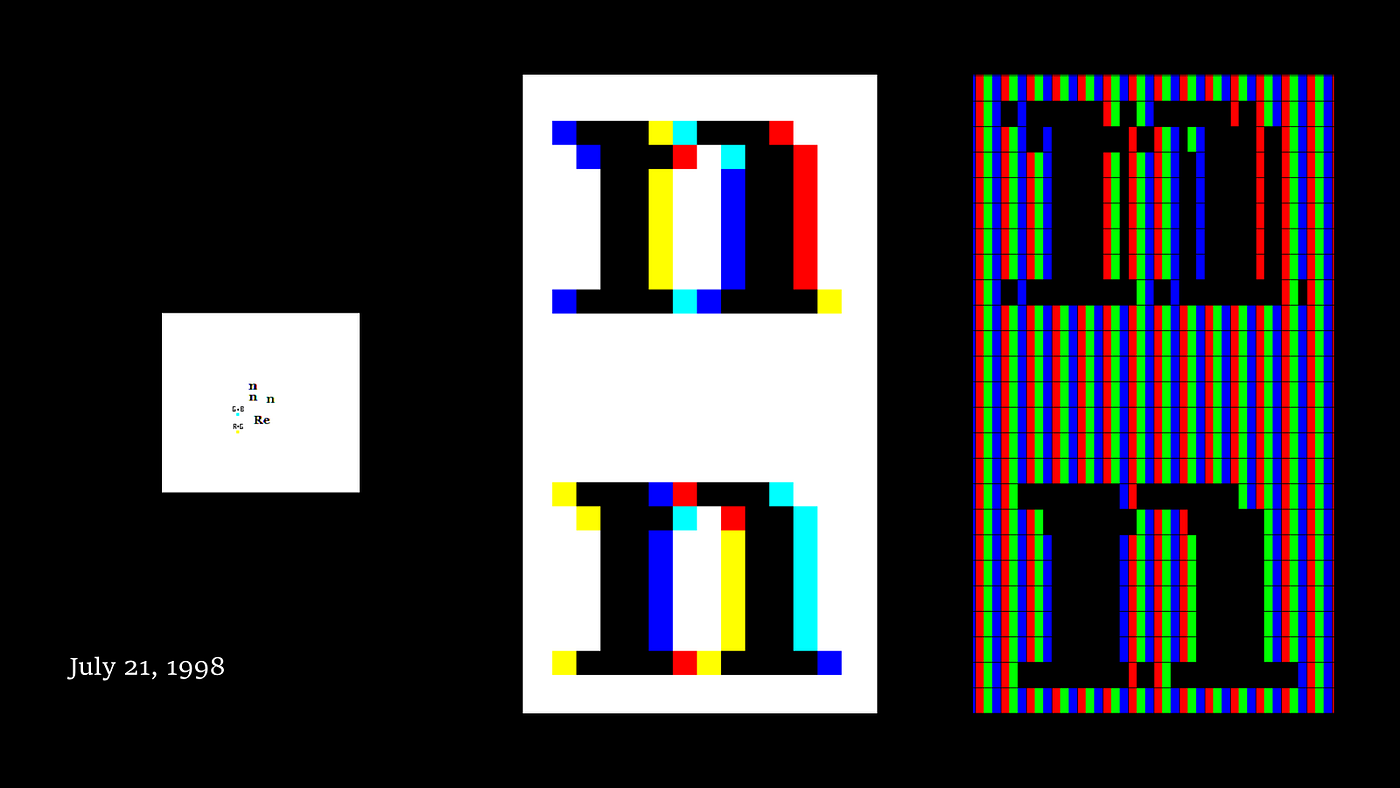 From left to right, the date corresponds with the first square, a bitmap of the first time the team ever saw ClearType working (notice the blue and yellow colors where Hitchcock mistakenly turned off the wrong subpixels). The second and third squares are zoomed-in images of bitmaps on an LCD screen. The second square is a regular color bitmap and a failed attempt at turning off the right subpixels. The third square is a working demonstration of ClearType, showing a simulated magnified bitmap as if on a RGB (red green blue) display. Those color strips would be seen as white at normal viewing distances.