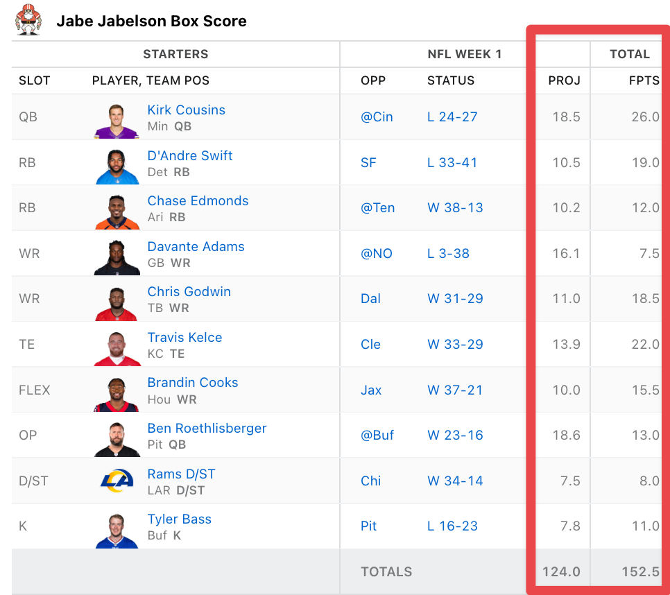 Week 6 Undervalued And Overvalued Fantasy Players The