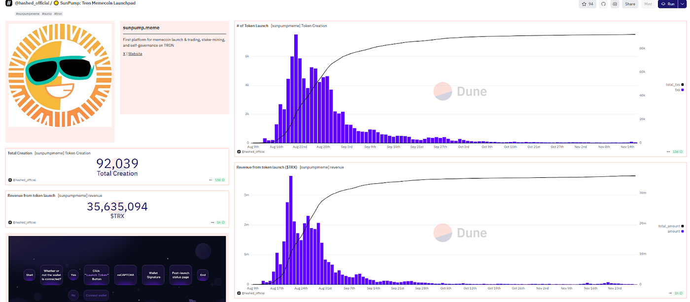 LBank Labs 2024 Memecoins Report: From Controversial Narrative to a $100B  Market | by LBank Labs | Medium