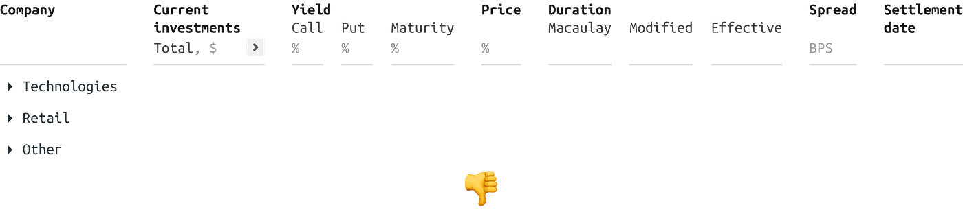 Empty folders of table rows