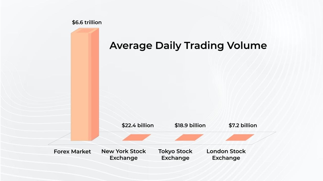 Lagrange: Easing the Traditional FX markets into the Decentralized age. |  by Kyrian Alex | Lagrange | Medium
