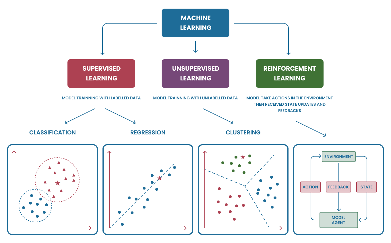 Artificial Intelligence Machine Learning Classification Tutorial