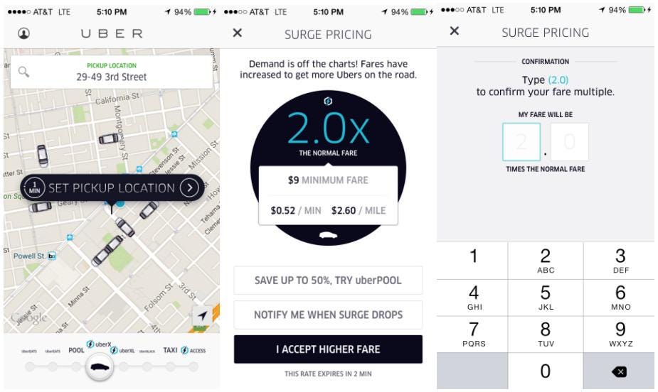 The dynamic pricing model of uber
