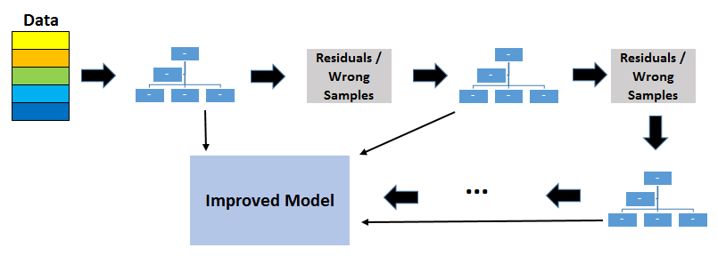 Understanding the LightGBM. What makes it faster and more efficient | by  Soner Yıldırım | Towards Data Science