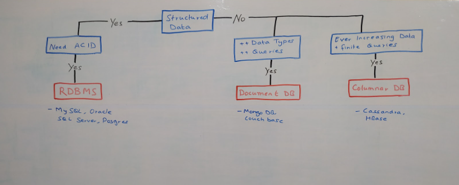 best System Design Courses for programmers