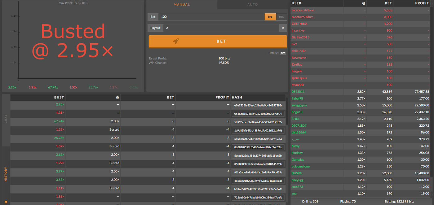 소셜그래프 게임은 영국 부스타빗(BustaBit)에서 시작.. | by onlinecasinos | Medium