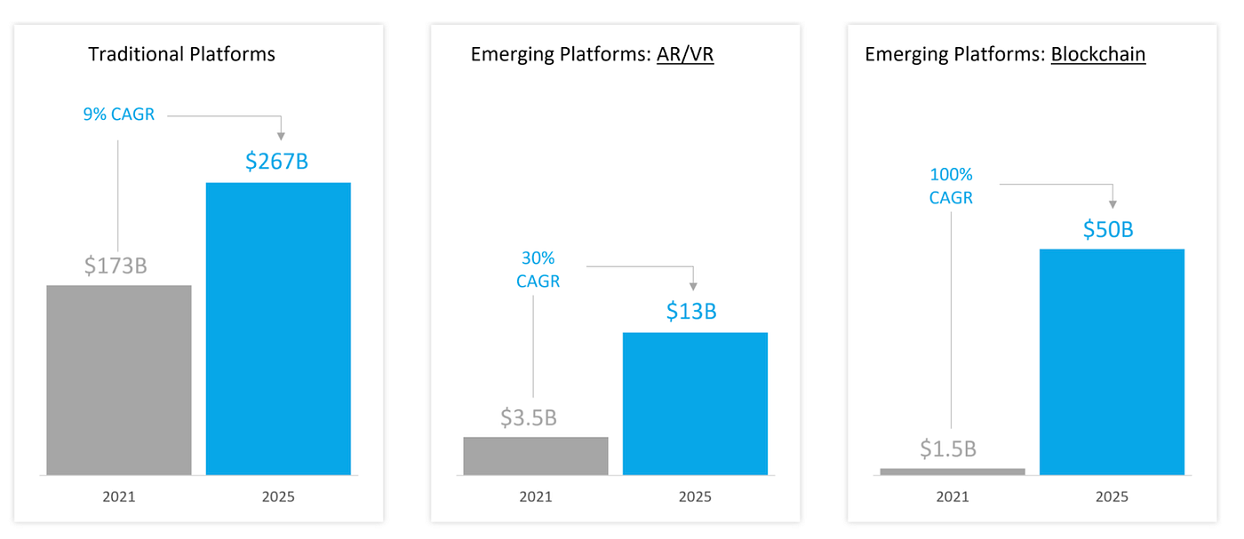 Pocket Arena - a Driving Force in the Estimated Exponential Growth of  Metaverse