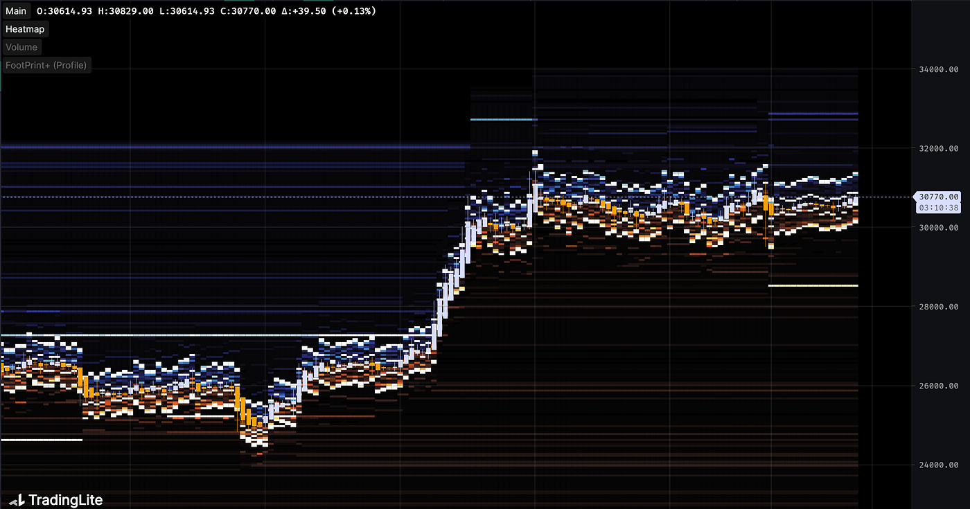 清夜无尘，月色如银｜WTR 7.03