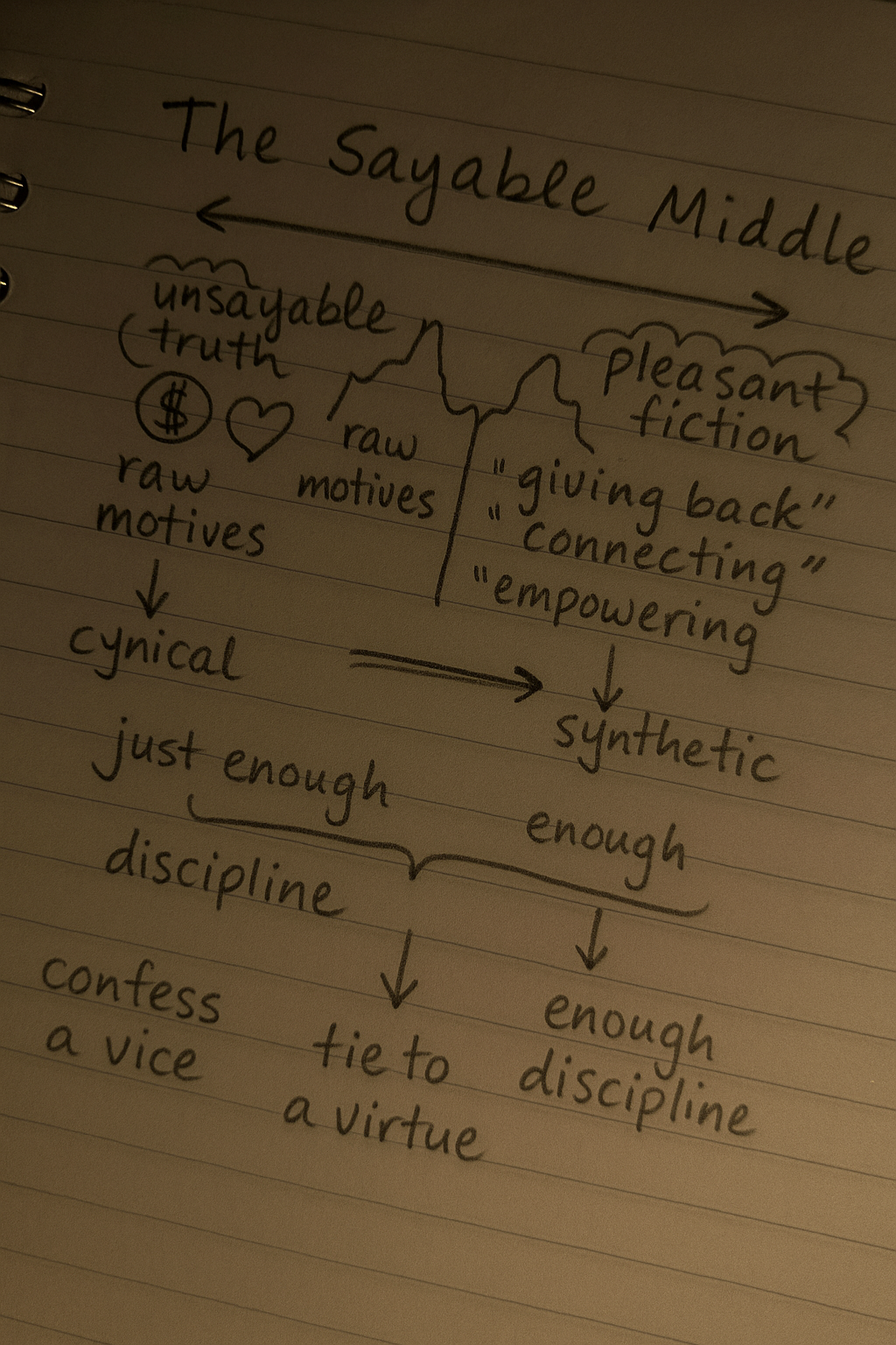 Note 2 from the theory book of Inchara Prasad xD