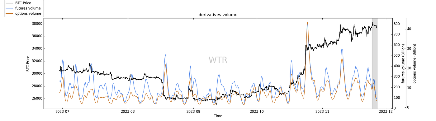 花晨月夕，洪炉点雪｜WTR 11.27