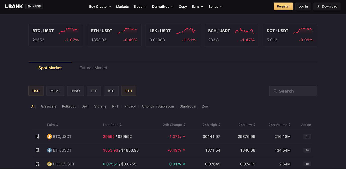 Understanding Basis Trading — Arbitraging Spot & Futures | by LBank  Exchange | Medium