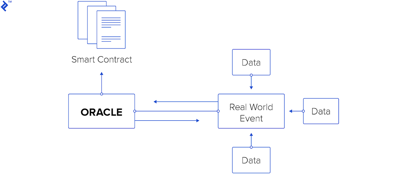 What is GenLayer? [The Fundamentals-Part I] | Medium