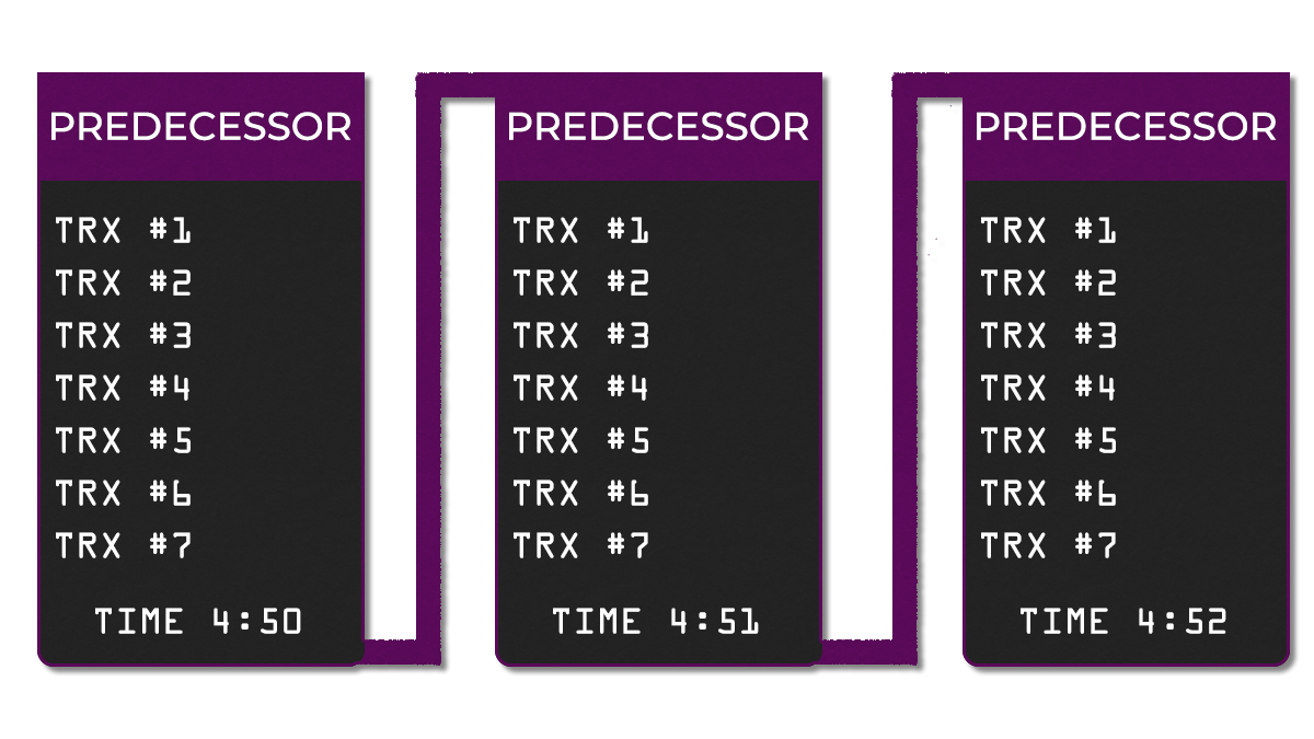 Tron Blockchain, and Crypto. In this article we will cover how the… | by  Devikins | Medium