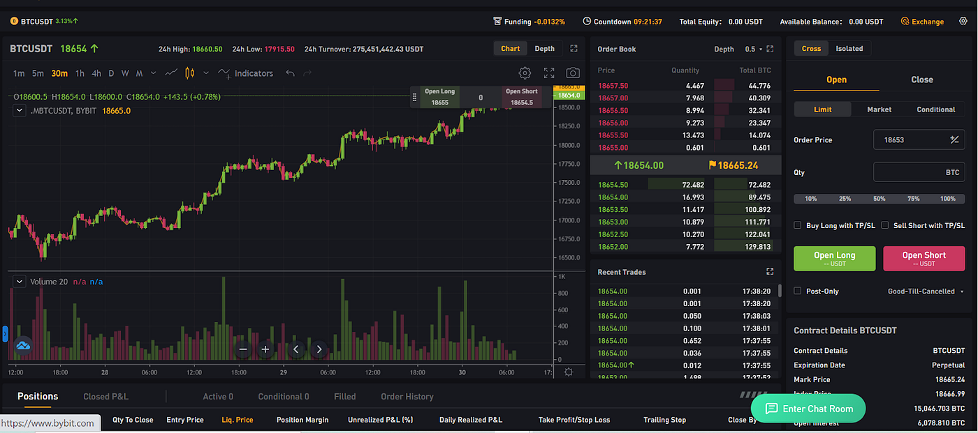 Bybit Review 2023 - Leverage Trading, Fees, Bonus & Testnet | Coinmonks